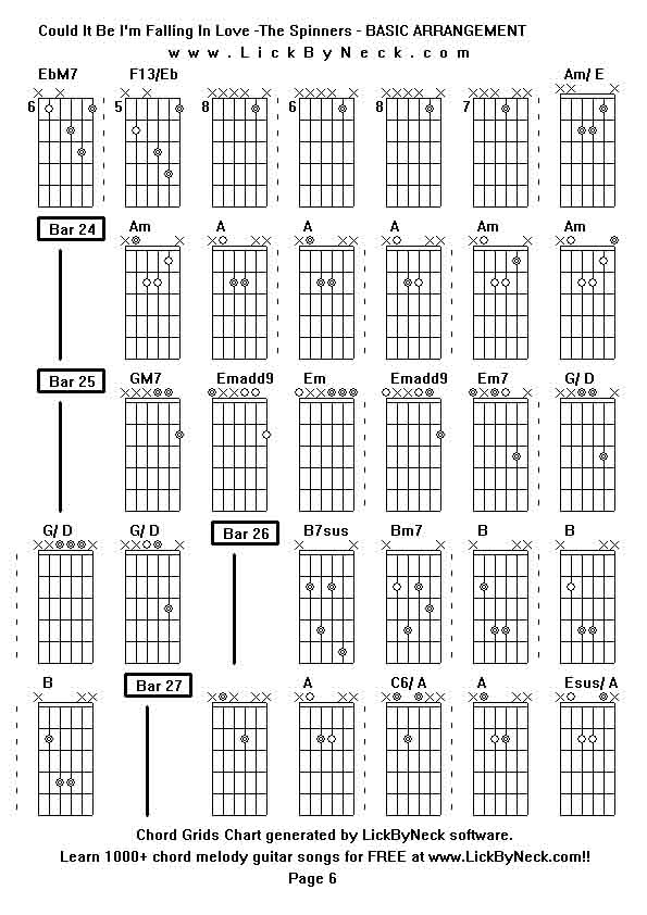 Chord Grids Chart of chord melody fingerstyle guitar song-Could It Be I'm Falling In Love -The Spinners - BASIC ARRANGEMENT,generated by LickByNeck software.